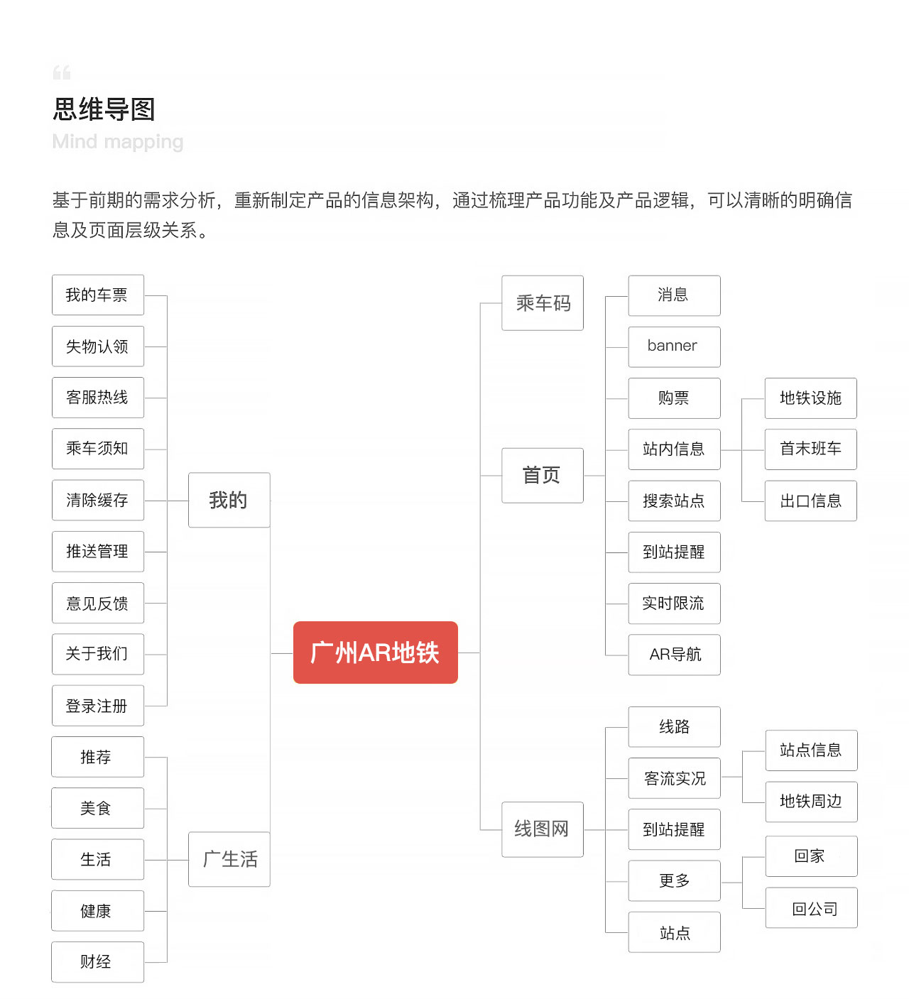 广州AR地铁