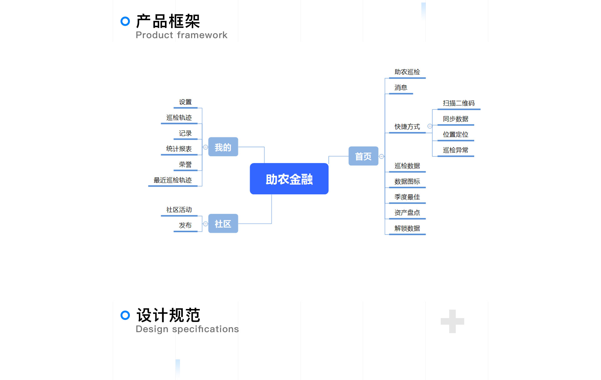 金融巡检