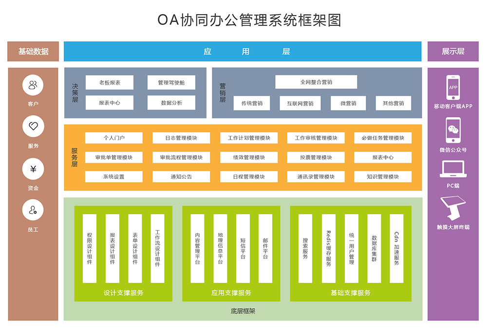 OA协同办公软件