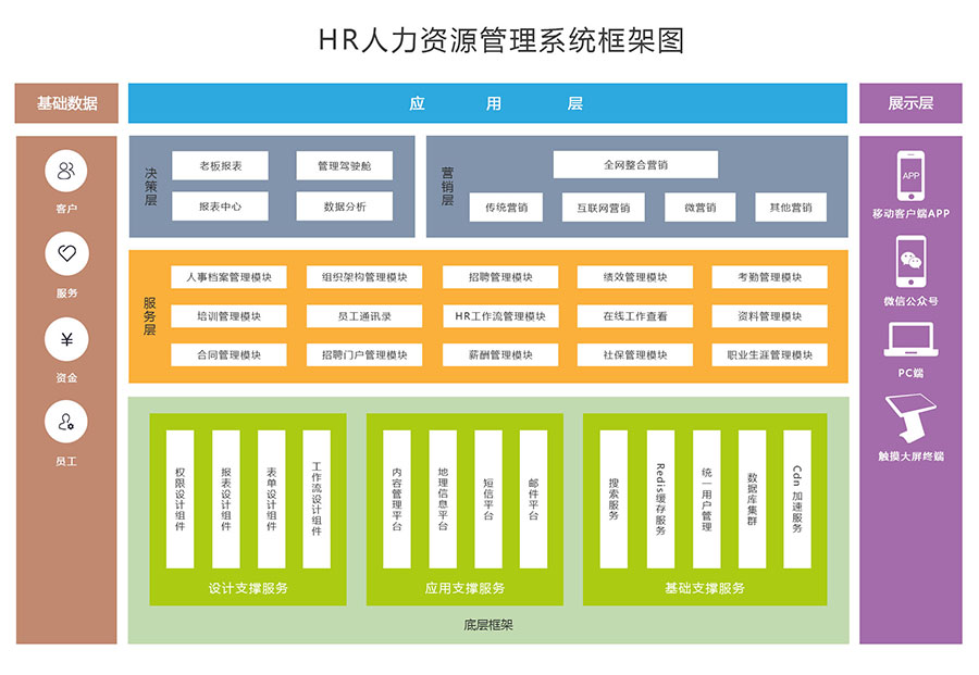 HR管理系统定制开发