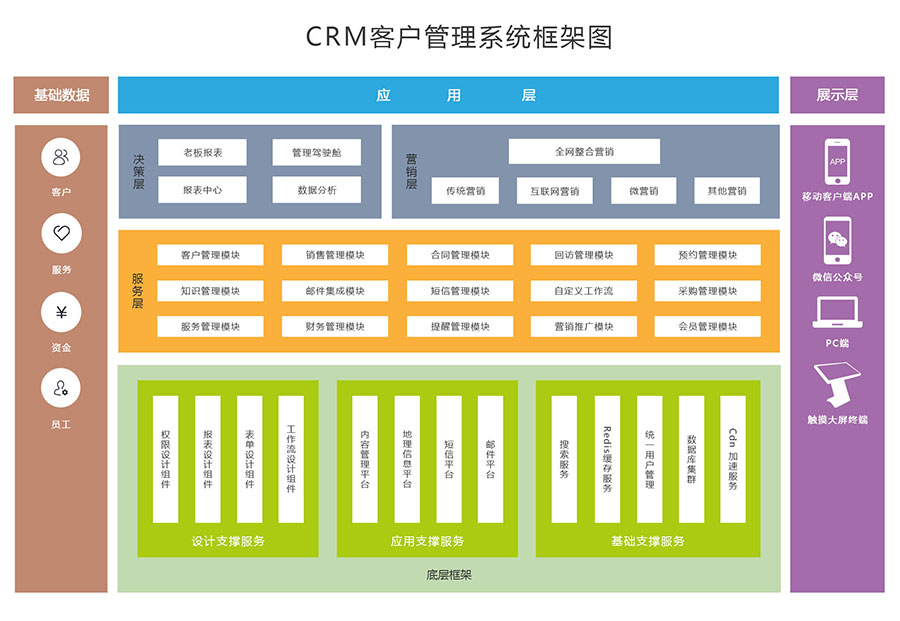 客户管理系统定制开发